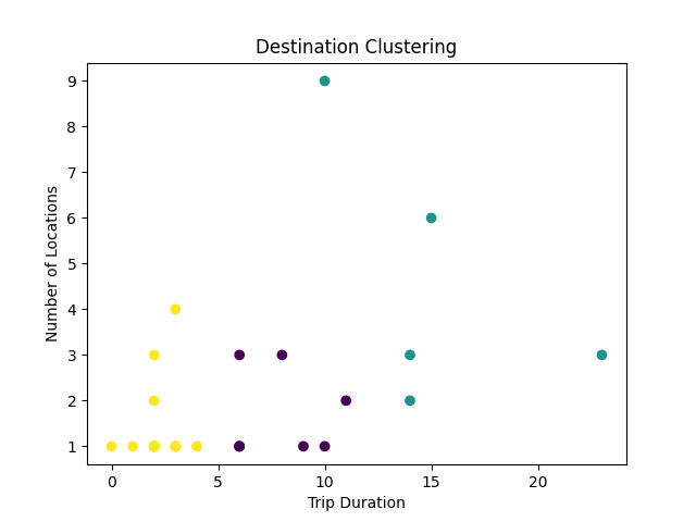 Our Central European trip packed in a lot!