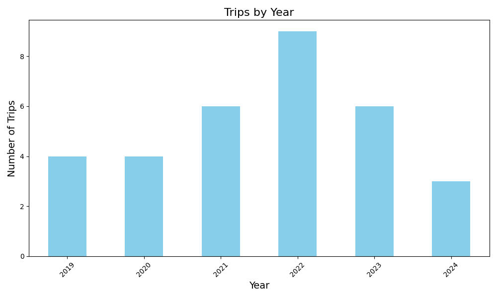 2022 was a big year for us!